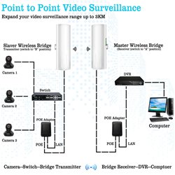 Point to Point Wireless Bridge, WiFi Outdoor Access Point Extender, 5.8G 100Mpbs CPE 14DBi Antenna Extend Network to 3KM 2 Pack