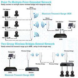 Point to Point Wireless Bridge, WiFi Outdoor Access Point Extender, 5.8G 100Mpbs CPE 14DBi Antenna Extend Network to 3KM 2 Pack