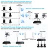 Point to Point Wireless Bridge, WiFi Outdoor Access Point Extender, 5.8G 100Mpbs CPE 14DBi Antenna Extend Network to 3KM 2 Pack