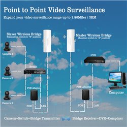 5.8G Outdoor Wireless Bridge Point to Point Access PTP/PTMP CPE355 100Mbps 1.8ML Long Range WiFi Extender14DBI High Gain Antenna