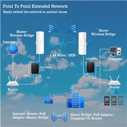 5.8G Outdoor Wireless Bridge Point to Point Access PTP/PTMP CPE355 100Mbps 1.8ML Long Range WiFi Extender14DBI High Gain Antenna