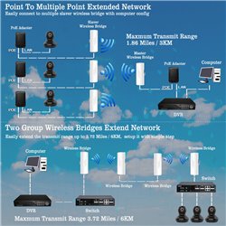 5.8G Outdoor Wireless Bridge Point to Point Access PTP/PTMP CPE355 100Mbps 1.8ML Long Range WiFi Extender14DBI High Gain Antenna