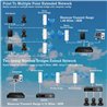 5.8G Outdoor Wireless Bridge Point to Point Access PTP/PTMP CPE355 100Mbps 1.8ML Long Range WiFi Extender14DBI High Gain Antenna