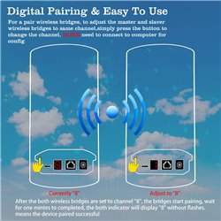 5.8G Outdoor Wireless Bridge Point to Point Access PTP/PTMP CPE355 100Mbps 1.8ML Long Range WiFi Extender14DBI High Gain Antenna