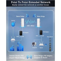 Wireless Bridge, 5.8G Outdoor CPE Point to Point Long Range Access Point with 14DBi High Gain Antenna PTP/PTMP Plug& Play 2-Pack