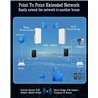 Wireless Bridge,5.8G 100Mkbps Outdoor CPE Network Extender, Point to Point PTP/PTMP Plug & Play 2KM WiFi Extender Access Point