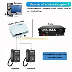 USB Telephone Recorder, 2 Channel Landline Telephone Recorder Box Phone Monitor System with PC software, Easy Manage Call Logs