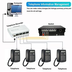 Telephone Recorder, 4 Channel USB Landline Telephone Recorder Box Phone Logger Monitor with PC software, Easy Manage Call Logs