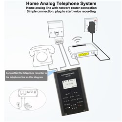 Landline Phone Call Recorder Automatic/Manual Telephone Calls Recording Device for Digital/Analog/VoIP Phone Systems Lines