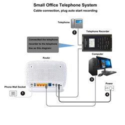 Landline Phone Call Recorder Automatic/Manual Telephone Calls Recording Device for Digital/Analog/VoIP Phone Systems Lines