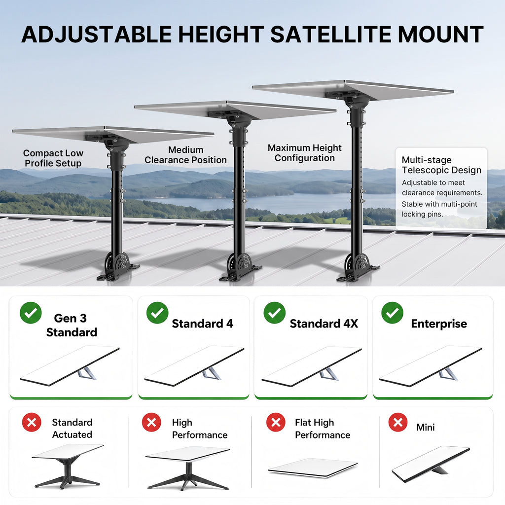 Starlink Gen 3 / Standard 4 / 4X / Enterprise Telescopic Roof Mount – Black Height-Adjustable Pole with Aluminum Ball Joint Adapter