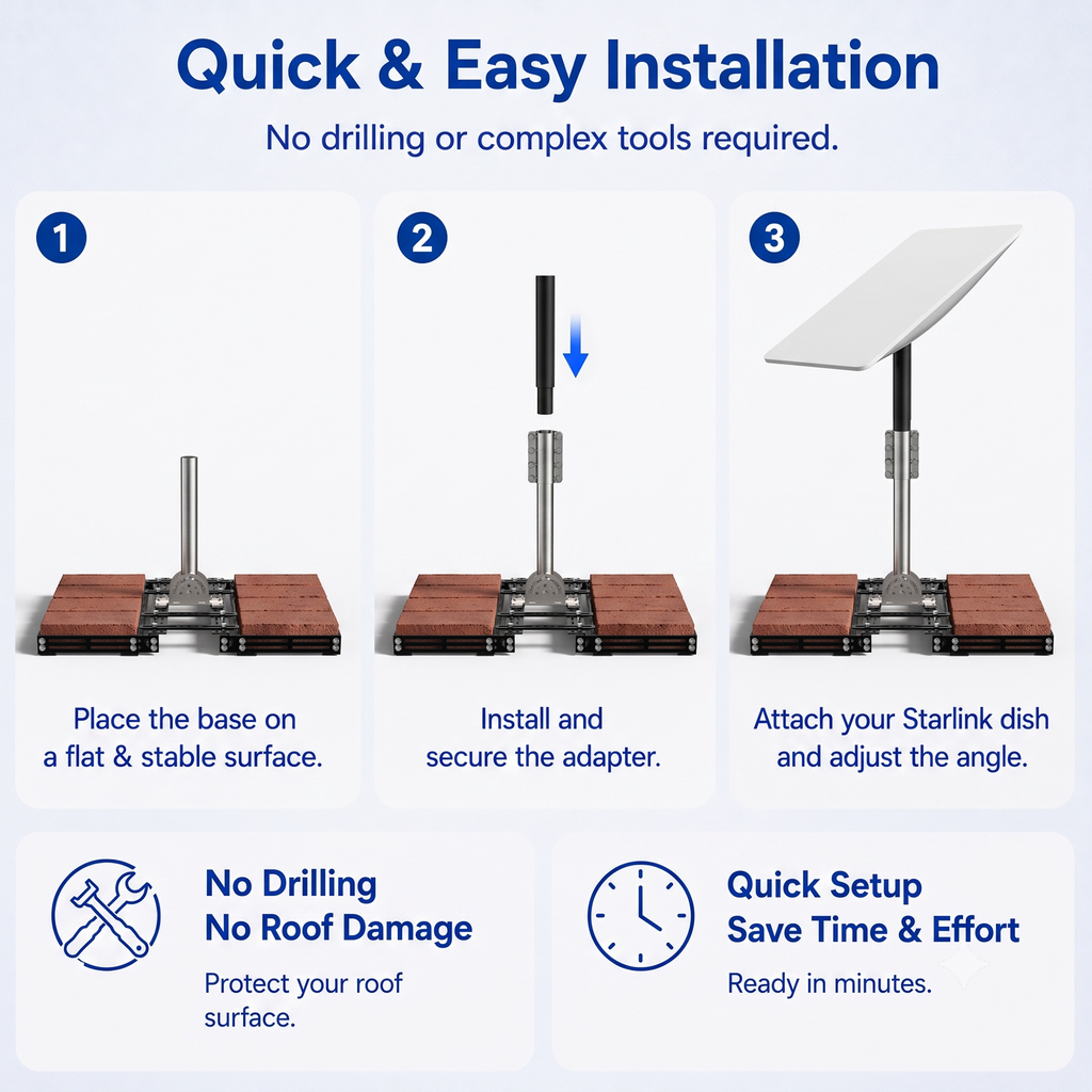 Starlink Gen 2 Roof Ridge Mount – No-Drill Ballast Frame, Fits 8–16 Bricks