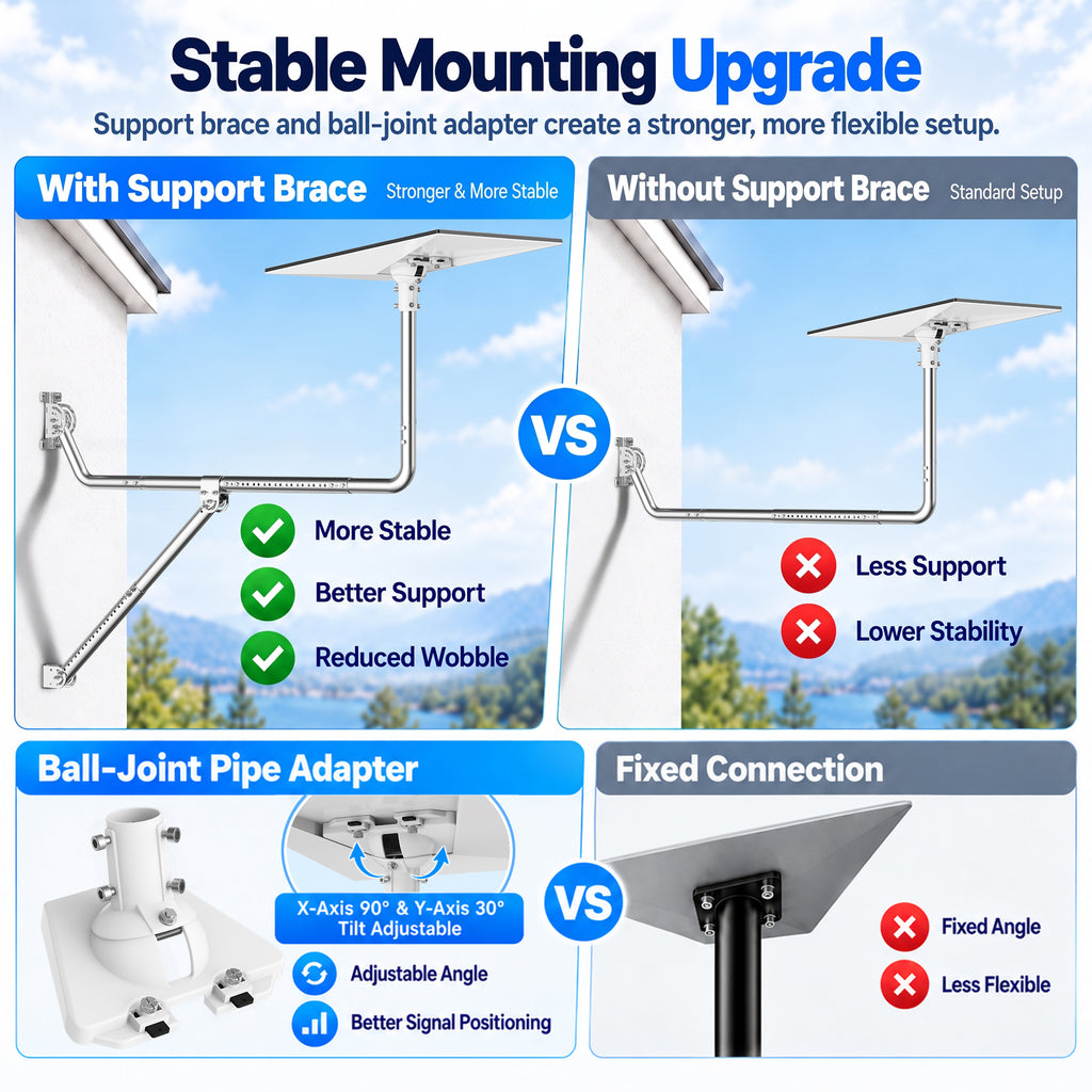 Starlink Gen 3 Long Eave Mount – Stainless Steel Extendable Pole with Support Brace & Ball Joint Adapter