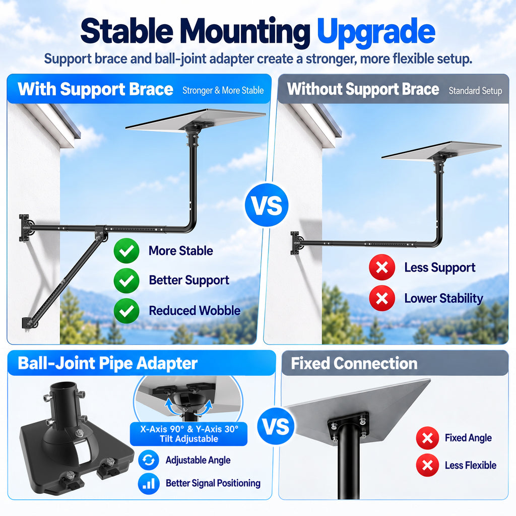 Starlink Gen 3 Long Eave Mount – Black Extendable Straight Pole with Support Brace & Ball Joint Adapter