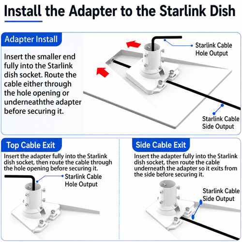 Starlink Gen 3 / Standard 4 / 4X / Enterprise Ball Joint Adapter – White Aluminum Mount for Poles Up to 2.0" / 50.5 mm